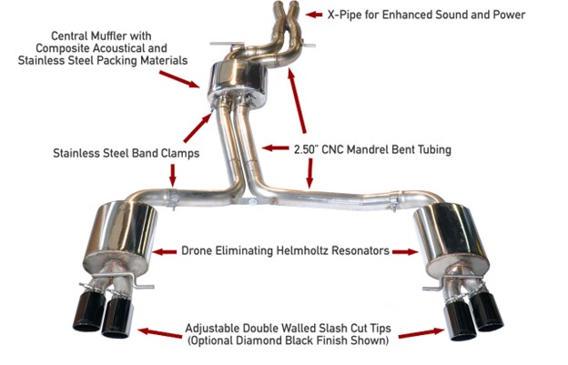 AWE Touring Edition Exhaust for Audi B8 S4 3.0T - Diamond Black Tips (102mm) 3010-43012